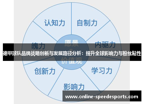 德甲球队品牌战略创新与发展路径分析：提升全球影响力与粉丝粘性