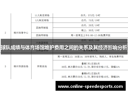 球队成绩与体育场馆维护费用之间的关系及其经济影响分析