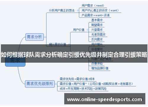 如何根据球队需求分析确定引援优先级并制定合理引援策略