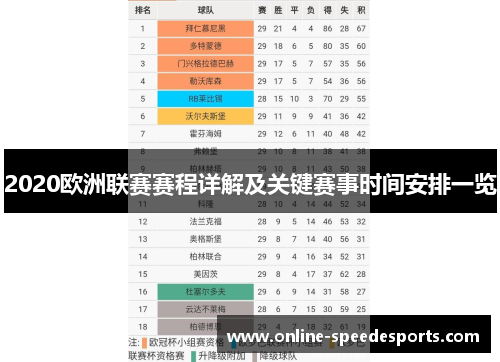 2020欧洲联赛赛程详解及关键赛事时间安排一览