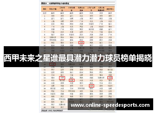 西甲未来之星谁最具潜力潜力球员榜单揭晓