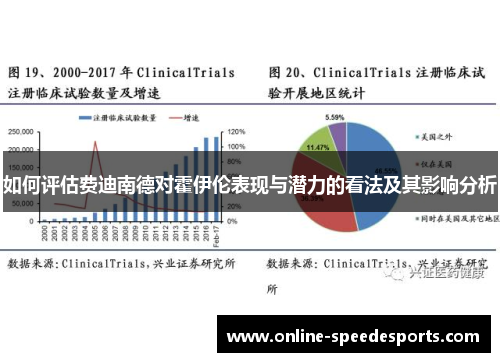 如何评估费迪南德对霍伊伦表现与潜力的看法及其影响分析