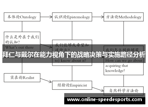 拜仁与戴尔在能力视角下的战略决策与实施路径分析