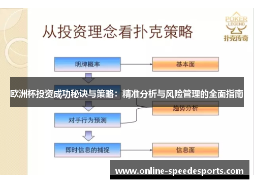 欧洲杯投资成功秘诀与策略：精准分析与风险管理的全面指南