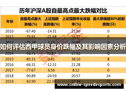如何评估西甲球员身价跌幅及其影响因素分析