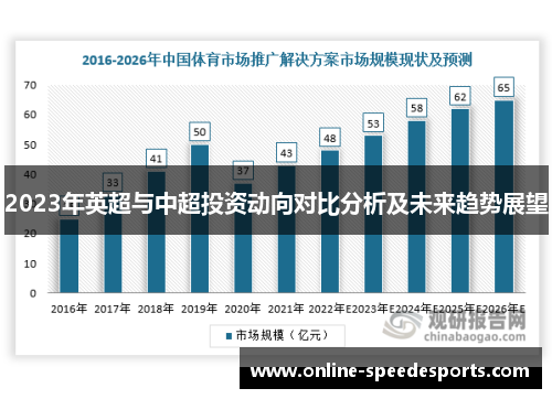2023年英超与中超投资动向对比分析及未来趋势展望