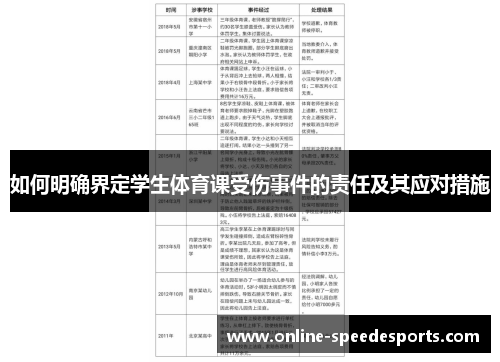 如何明确界定学生体育课受伤事件的责任及其应对措施
