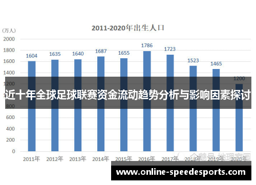 近十年全球足球联赛资金流动趋势分析与影响因素探讨
