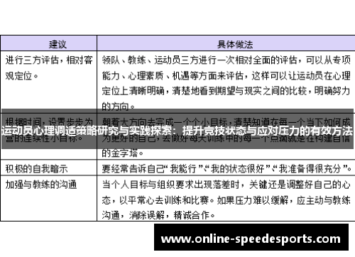 运动员心理调适策略研究与实践探索：提升竞技状态与应对压力的有效方法