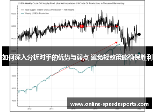 如何深入分析对手的优势与弱点 避免轻敌策略确保胜利