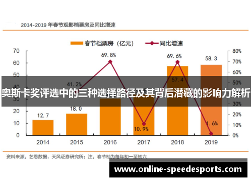 奥斯卡奖评选中的三种选择路径及其背后潜藏的影响力解析