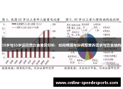 38岁与33岁运动员饮食差异分析：如何根据年龄调整营养需求与饮食结构