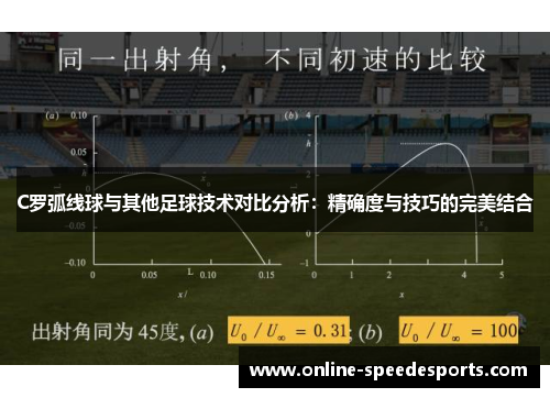 C罗弧线球与其他足球技术对比分析：精确度与技巧的完美结合