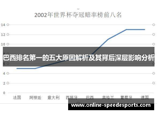巴西排名第一的五大原因解析及其背后深层影响分析