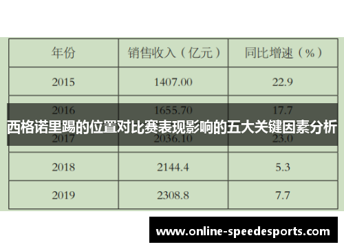西格诺里踢的位置对比赛表现影响的五大关键因素分析