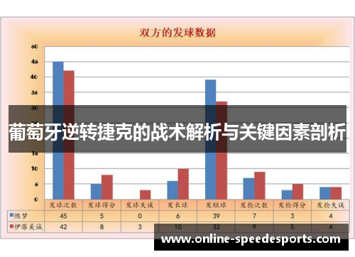 葡萄牙逆转捷克的战术解析与关键因素剖析