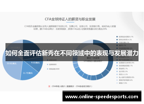 如何全面评估新秀在不同领域中的表现与发展潜力 如何全面评估新秀在不同领域中的表现与发展潜力