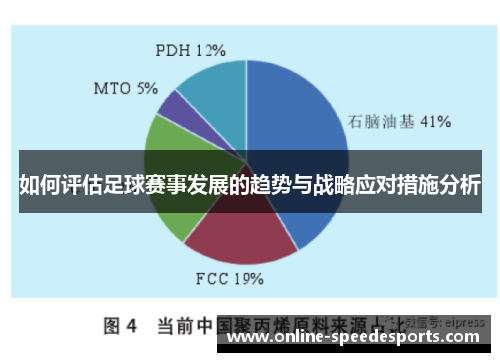 如何评估足球赛事发展的趋势与战略应对措施分析